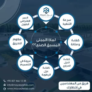 POSTER 4-0٢